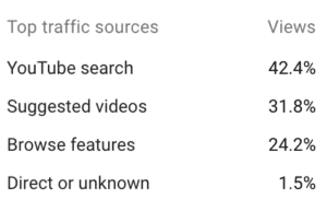 The image shows statistics for top traffic sources for views.