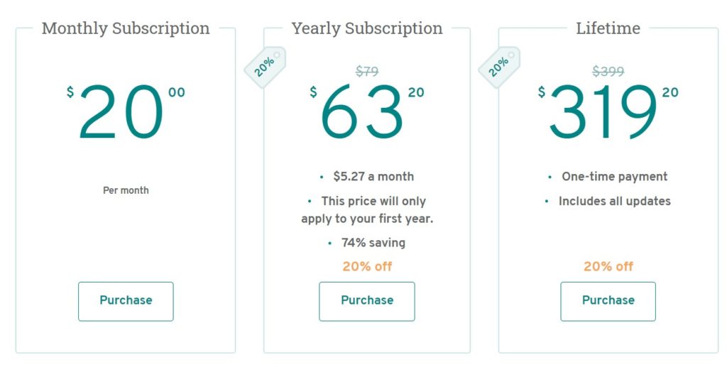 ProWritingAid Annual Charges