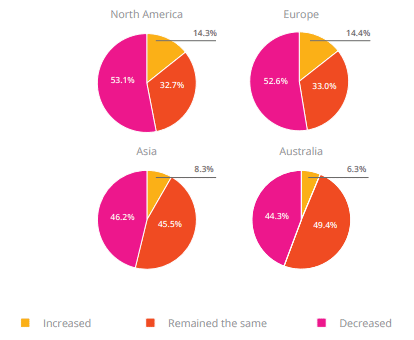 Freelance Statistics 2021