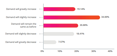 Freelance Statistics 2021