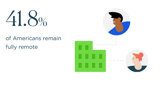 Freelance Statistics 2021