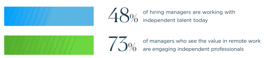 Freelance Statistics 2021