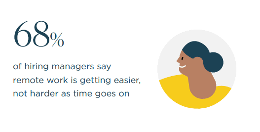 Freelance Statistics 2021