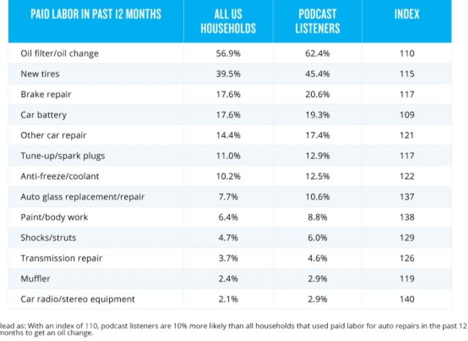 Paid Podcast Listeners