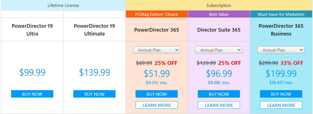 Annual Plan Charges of Cyberlink PowerDirector