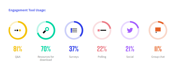 Engagement Tool Usage Webinar Statistics