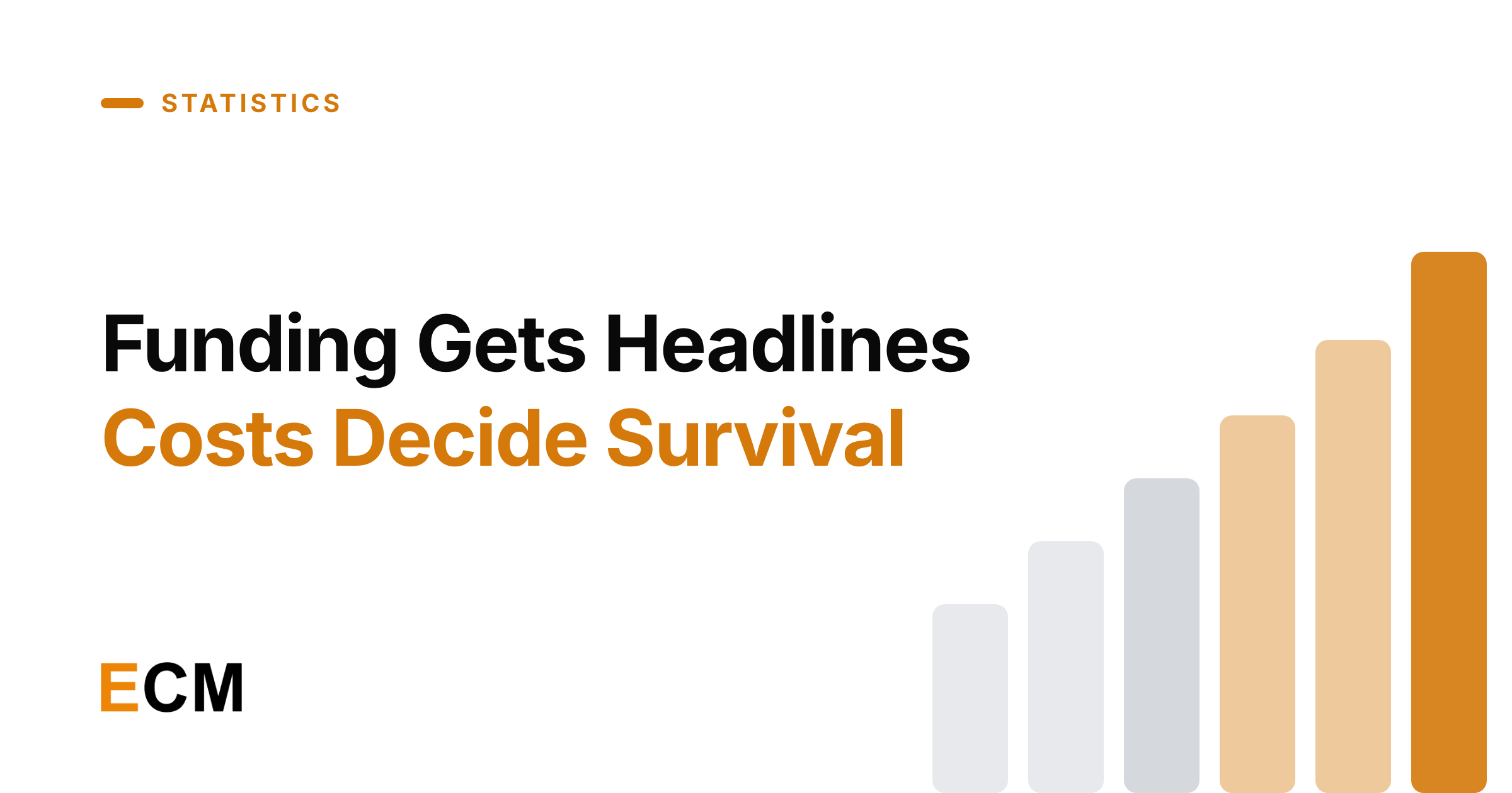 Essential Startup Statistics Entrepreneurs Need to Know