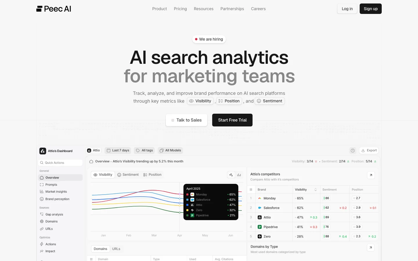 Peec AI homepage