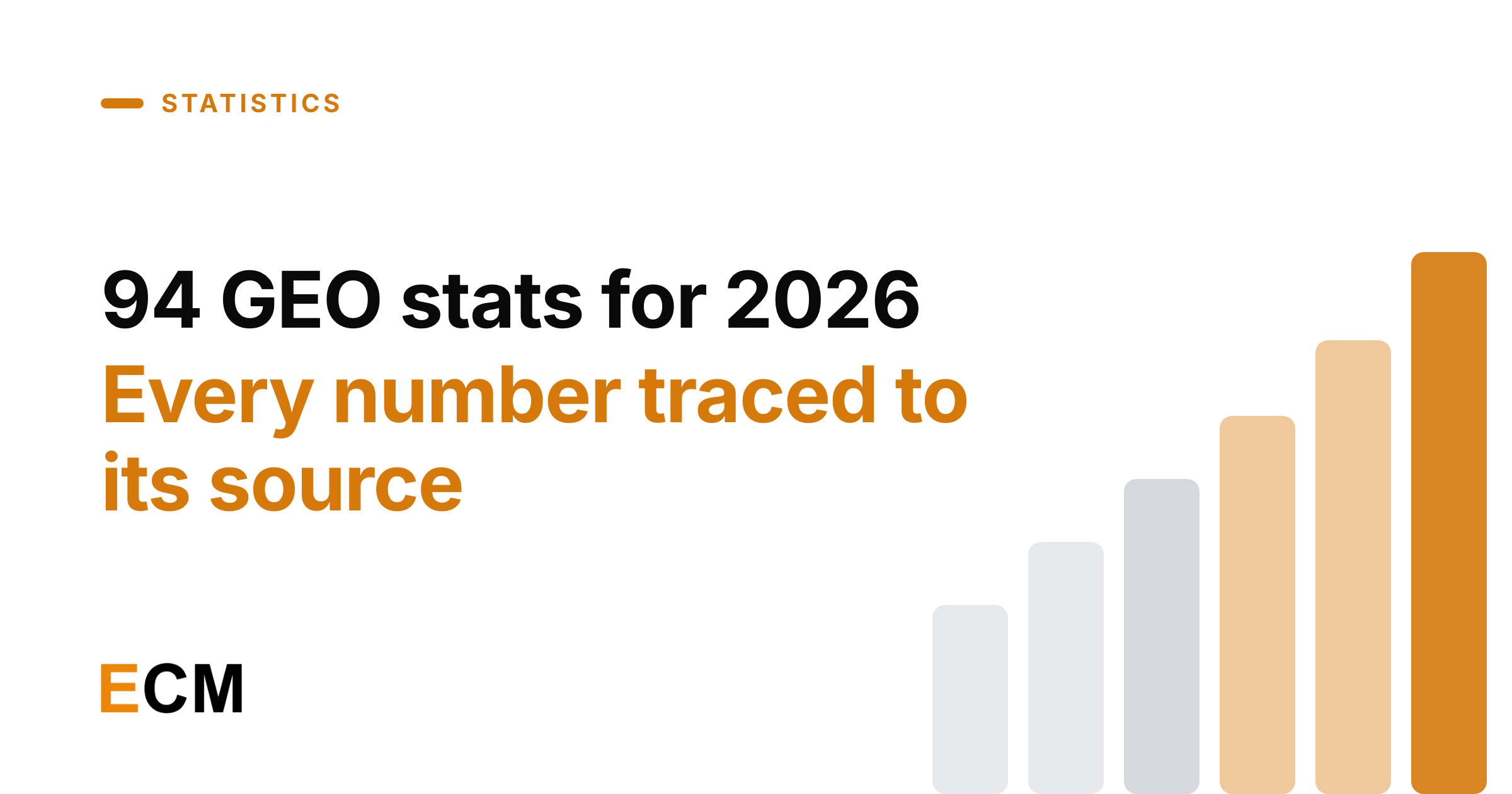Generative engine optimization statistics for 2026, with every figure traced back to the study that published it.