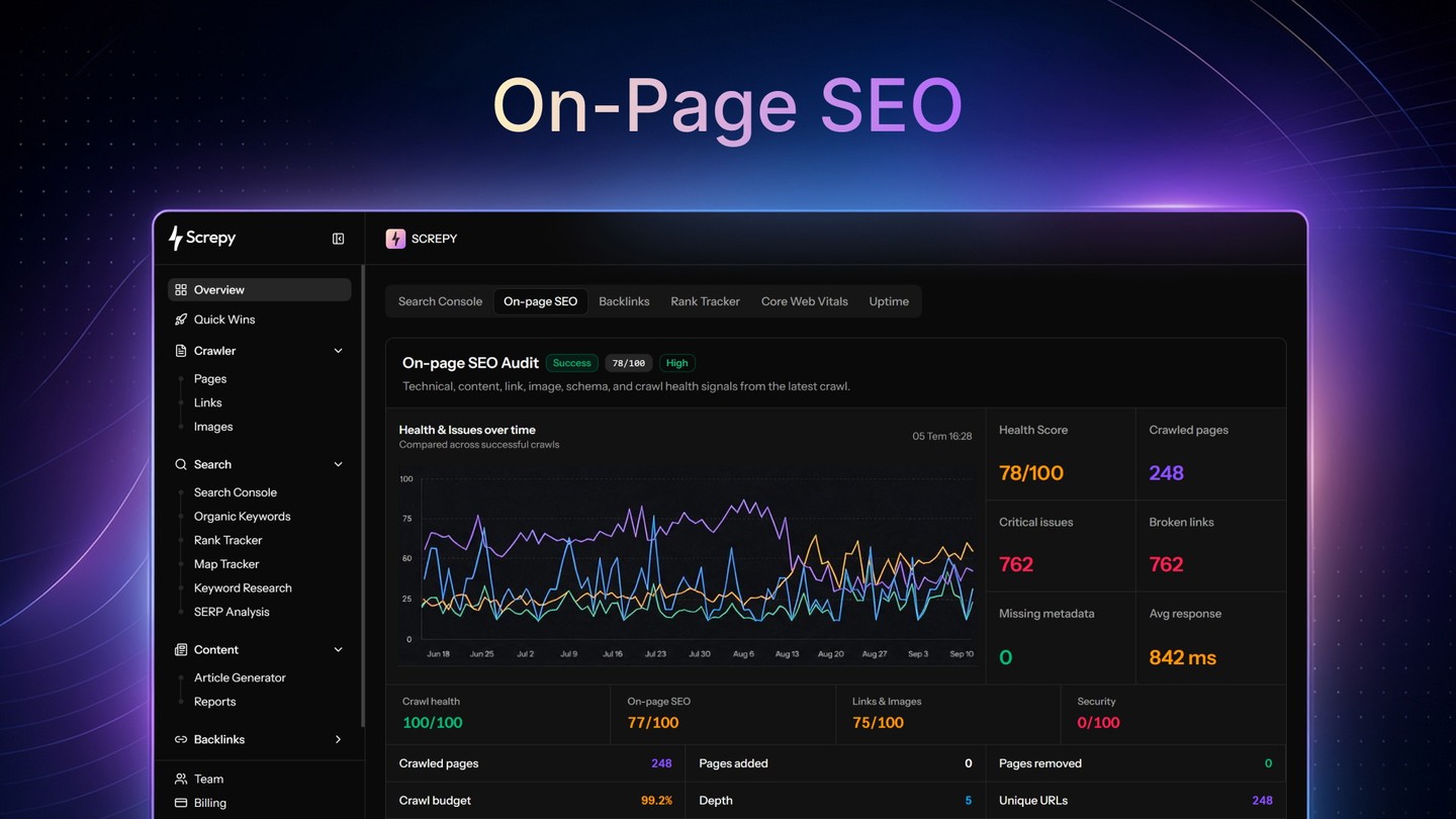 Screpy's on-page SEO audit screen showing a health score of 78 out of 100 next to crawled pages, critical issues and broken link counts
