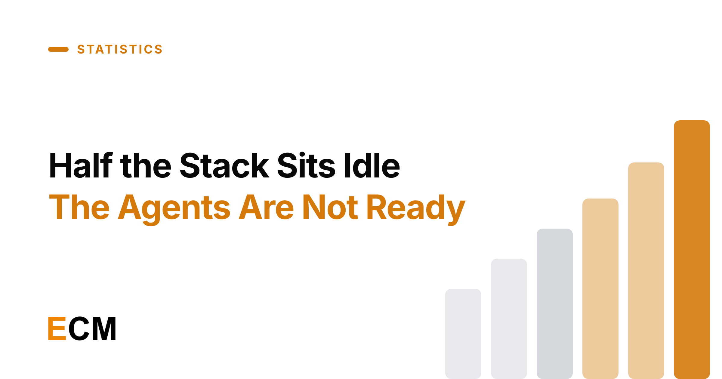 62 Martech Statistics 2026: Stack Size to ROI
