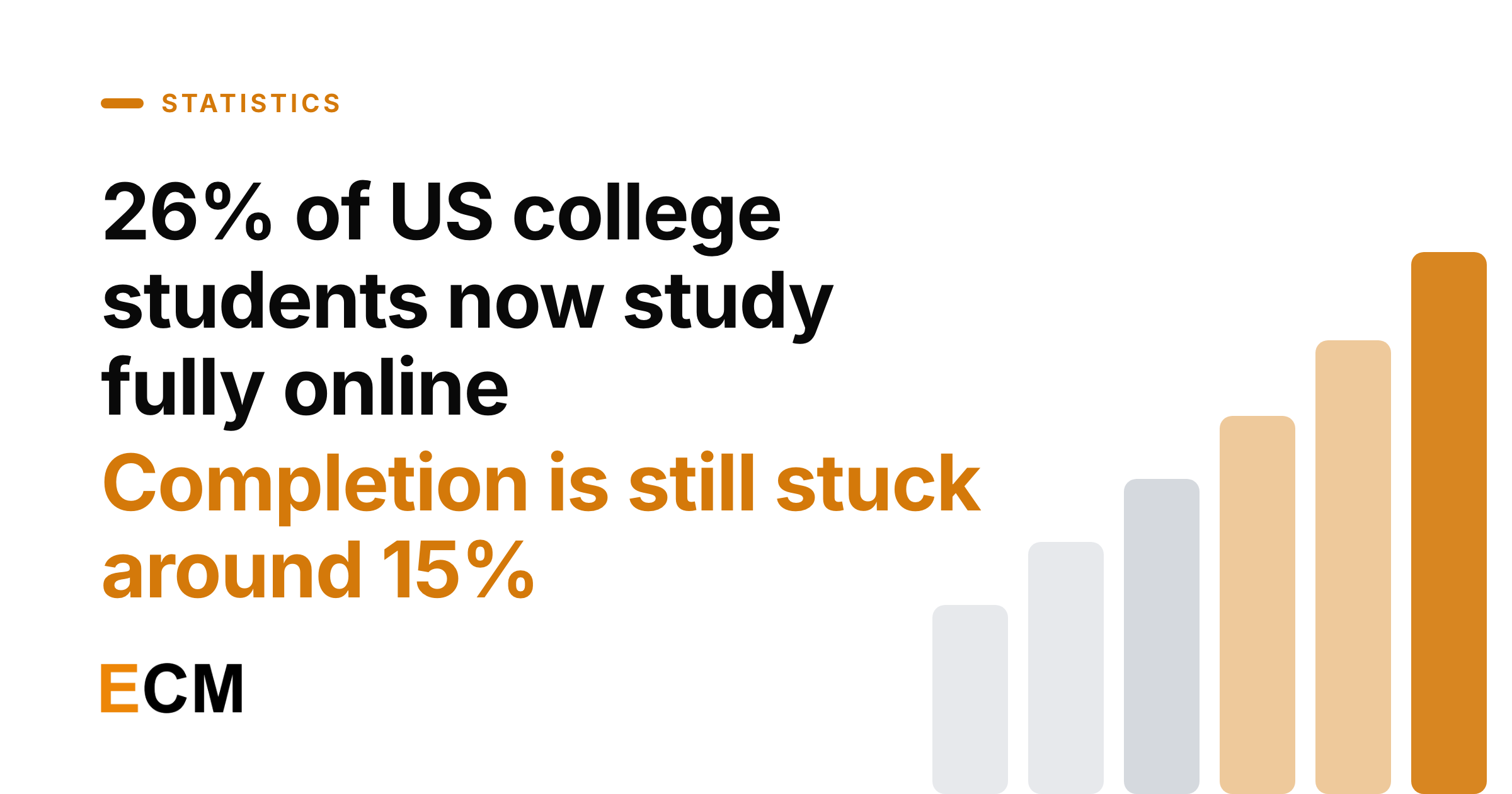 Online Learning Statistics 2026: 100+ Sourced Numbers