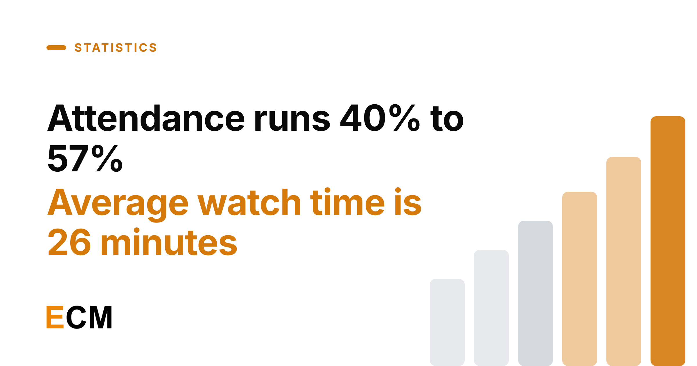 109 Webinar Statistics for 2026: Attendance to ROI