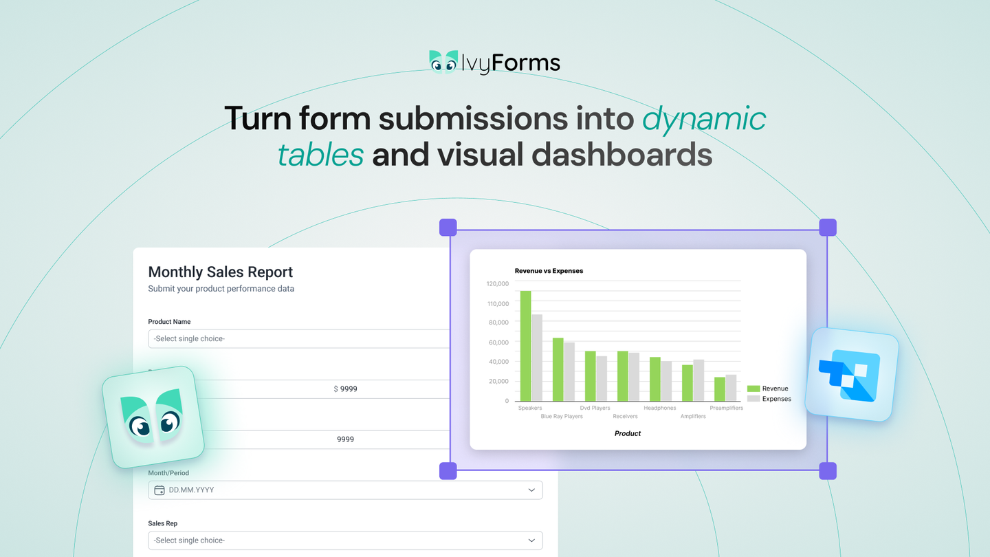 IvyForms sales report form beside the revenue-versus-expenses chart its submissions feed in wpDataTables