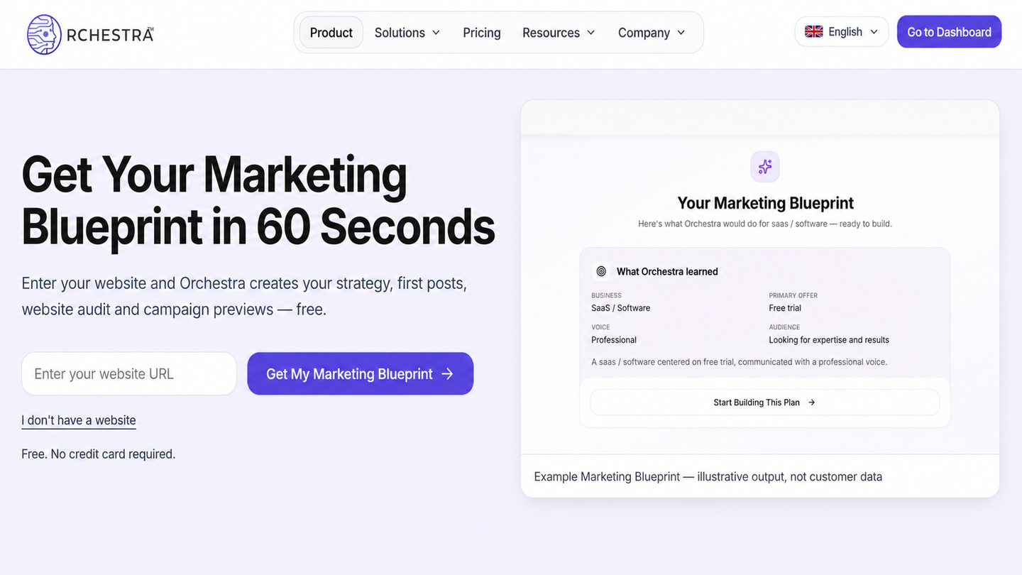 Orchestra Ads homepage form that takes a website URL and returns a marketing blueprint with business, offer, voice and audience