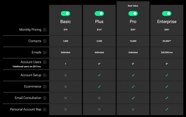 12 Top Email Marketing Software In 2020_44 12 Top Email Marketing Software In 2020