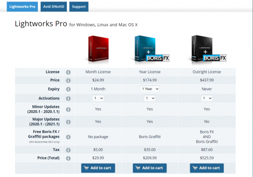 Annual Plan Charges Of Lightwork Software