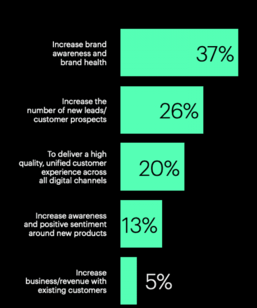 primary goal for strategy
